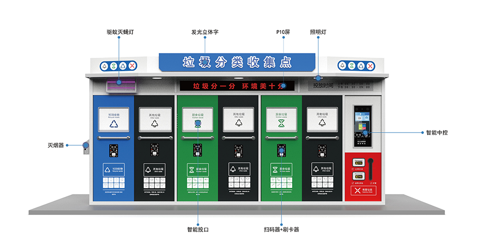 貓先生智能垃圾分類房，定時(shí)定點(diǎn)垃圾收集站 ，垃圾房生產(chǎn)廠家