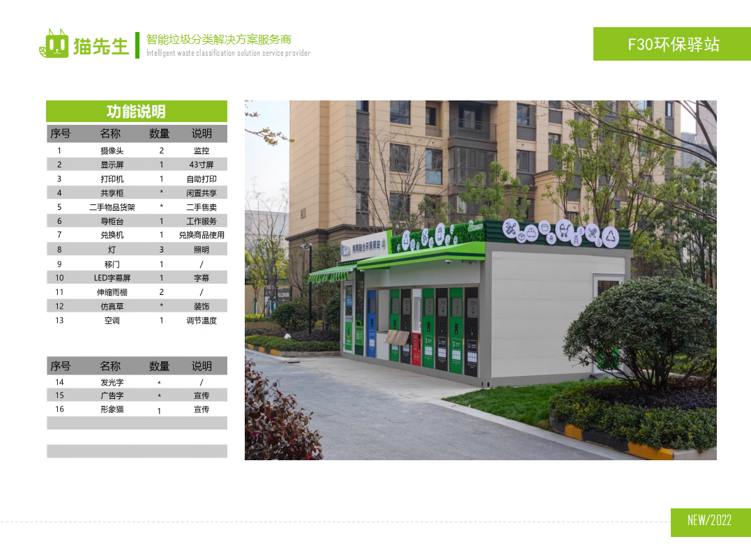 貓先生兩網(wǎng)融合環(huán)保驛站，智能垃圾分類房，小區(qū)垃圾分類站功能說明.png