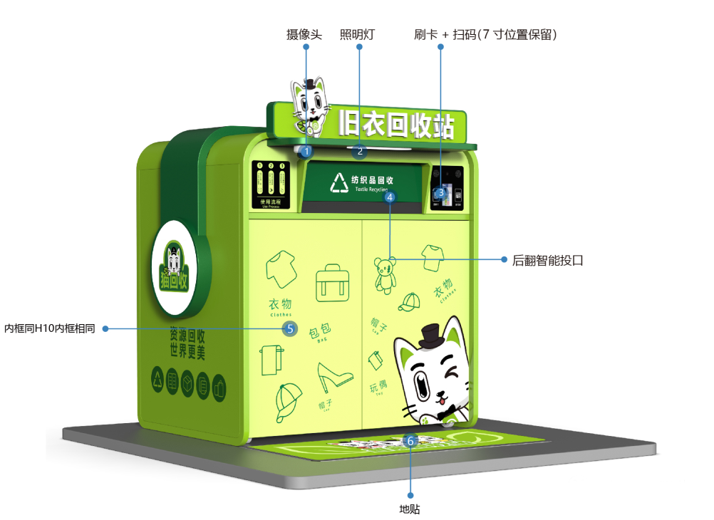 貓先生智能再生資源回收站，環(huán)保驛站，垃圾分類設(shè)備廠家