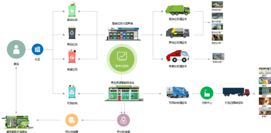 華展貓先生，智能垃圾回收箱，再生資源回收站